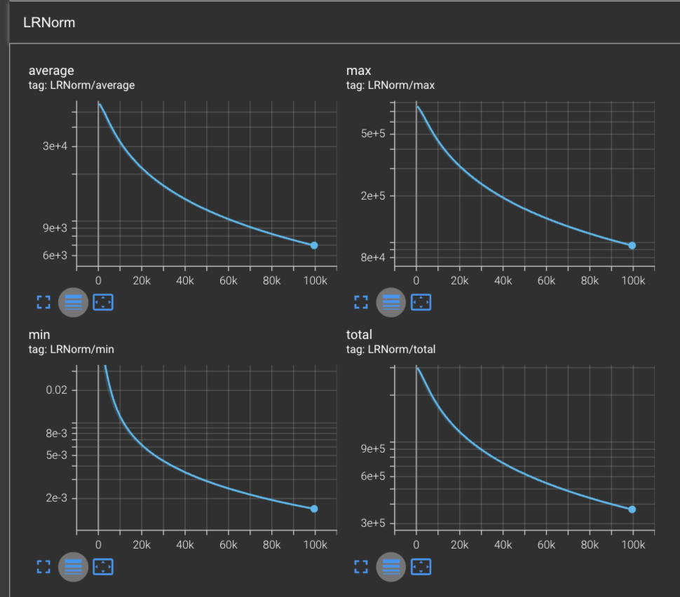 Adagrad Learning Rate L2 Norm